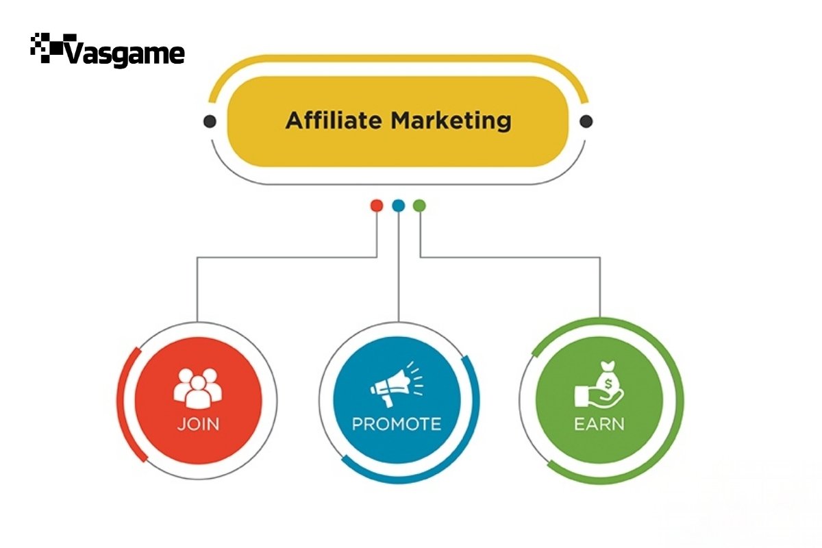 Affiliate Marketing: Promote and Earn